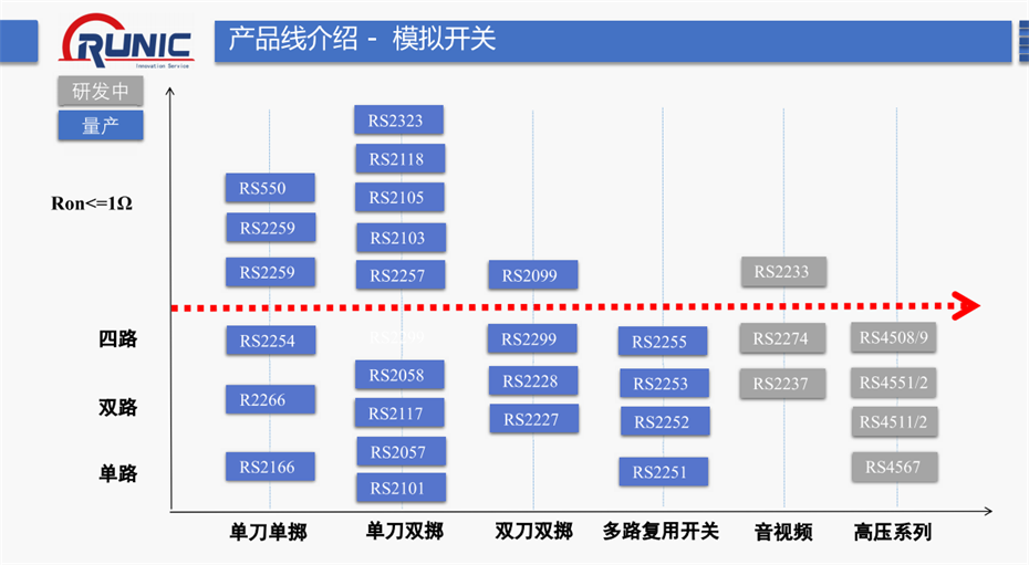 6-模擬開關系列