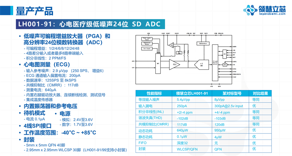 5-LH001-91