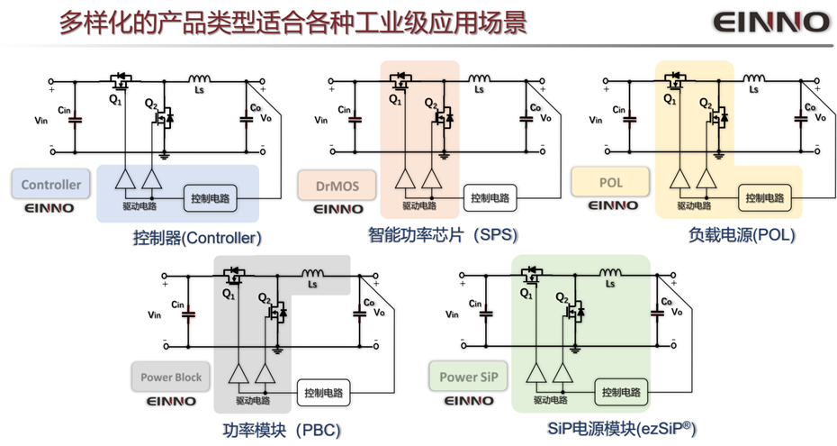 4-產(chǎn)品應(yīng)用