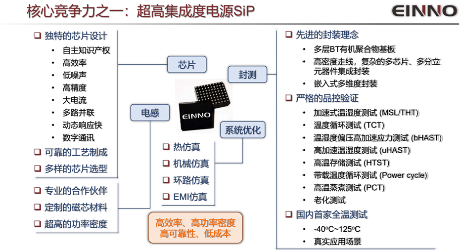 5-核心競(jìng)爭(zhēng)力