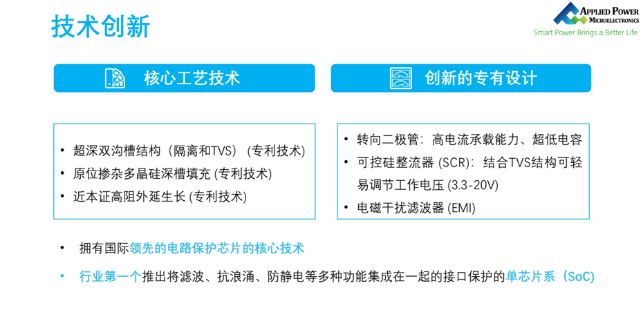 應(yīng)能微技術(shù)創(chuàng)新-匯超電子