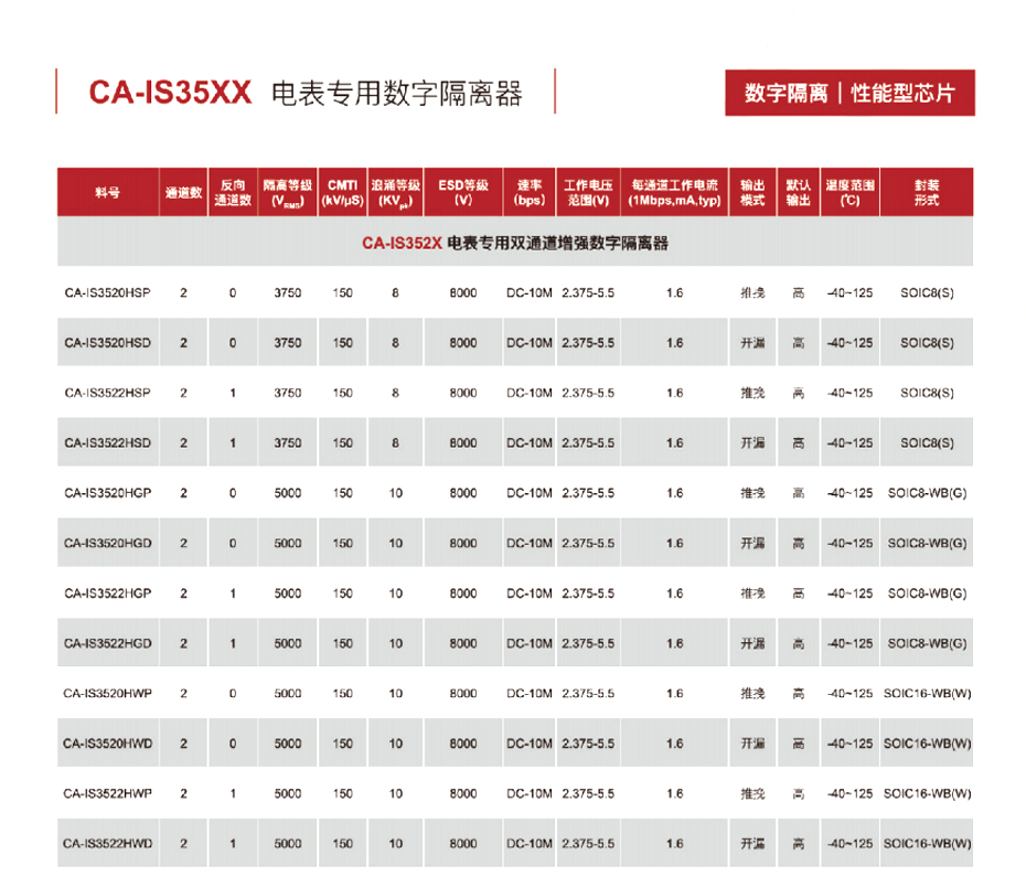 8電表專用數(shù)字隔離器-匯超電子