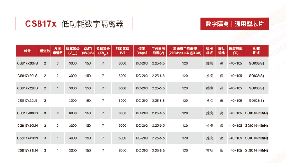 3低功耗數(shù)字隔離器-匯超電子