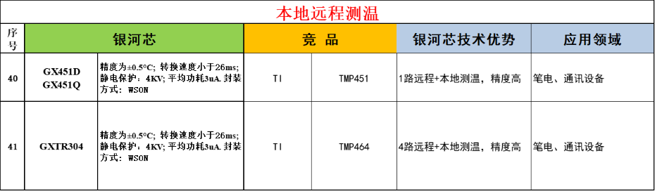 6-本地遠(yuǎn)程測溫